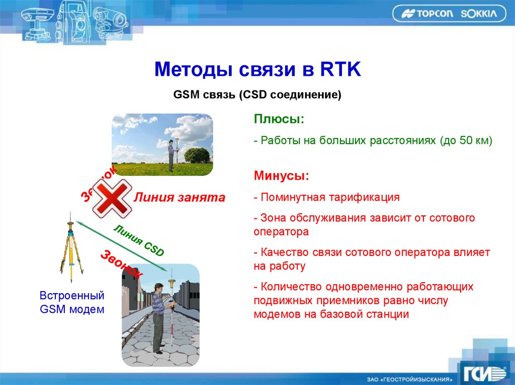 Всегда линия занята. Базовая станция RTK. РТК. RTK съемка. RTK как работает.