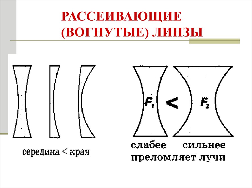Линзы. 9 класс - презентация онлайн