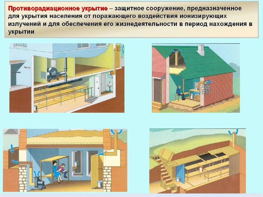 Средства коллективной защиты от омп презентация