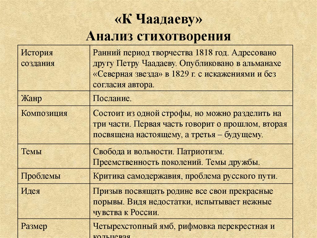 Анализ стихотворения «К Чаадаеву» (А. Пушкин) | Литерагуру