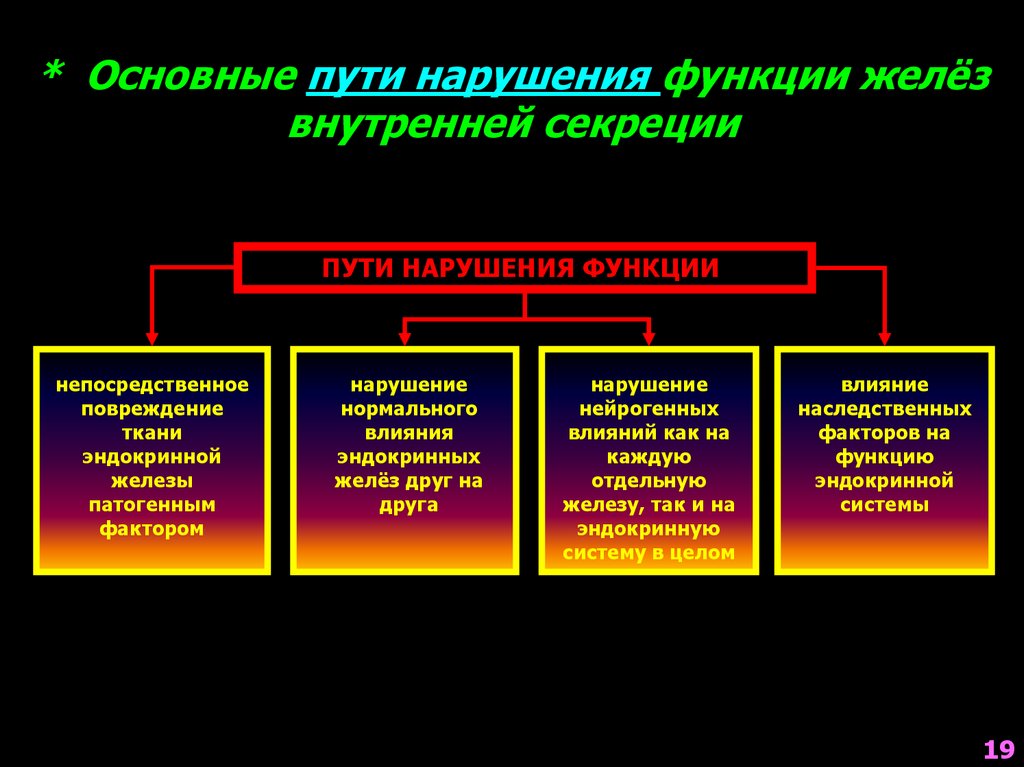 Железы внутренней секреции функции