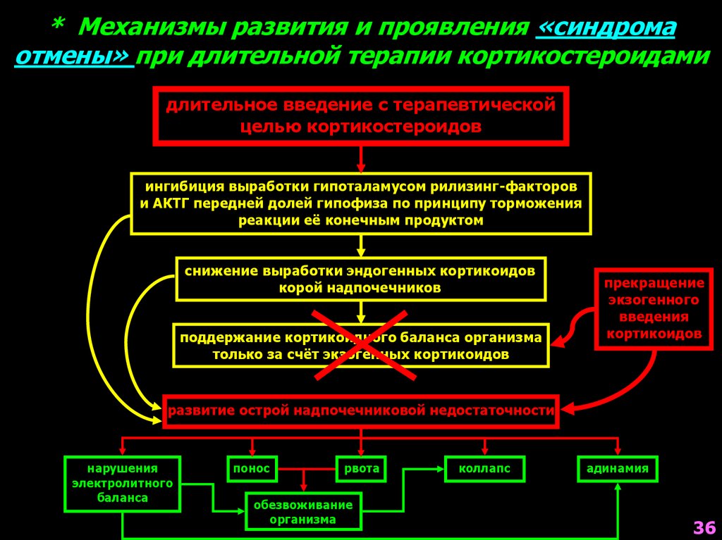 Объясните механизм возникновения. Патогенез синдрома отмены. Синдром отмены механизм развития. Механизмы развития. Механизмы развития и проявления.