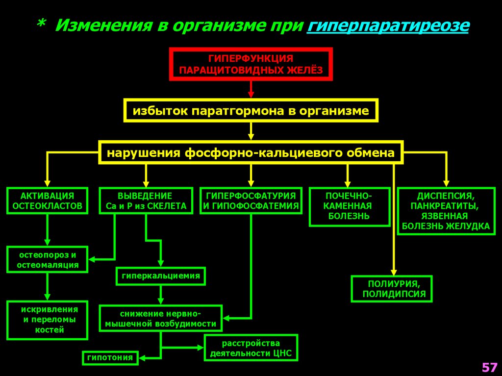 Гиперпаратиреоз кальций