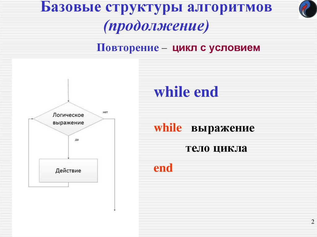 Структура алгоритма. Основные алгоритмические структуры. Алгоритмическая структура повторение. Базовые структуры алгоритмов. Структурирование алгоритма.