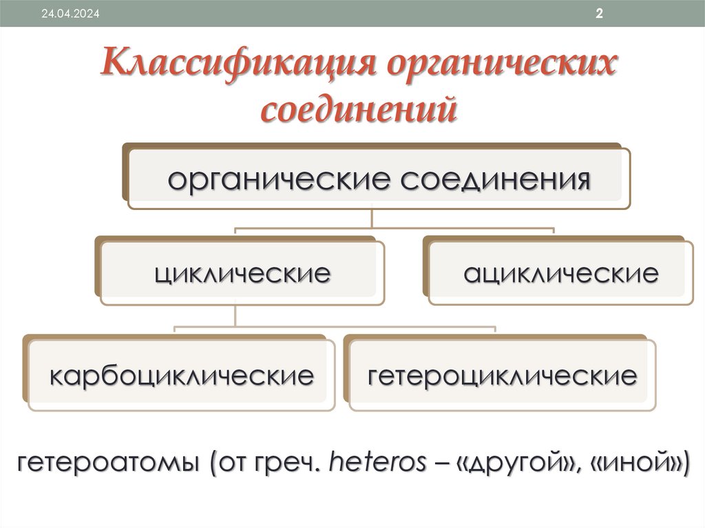 Азотсодержащие гетероциклы • Химия, Азотсодержащие органические соединения • Фоксфорд Учебник