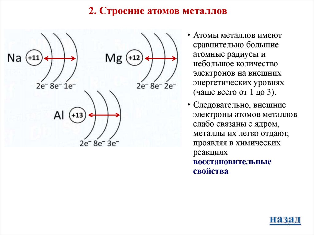 Строение атомов металлов. Строение атомов всех металлов. Схема строения атома металла. Характеристика атомов металлов.