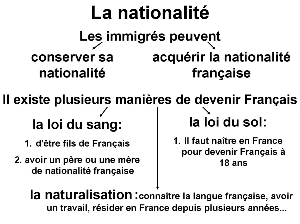La nationalité