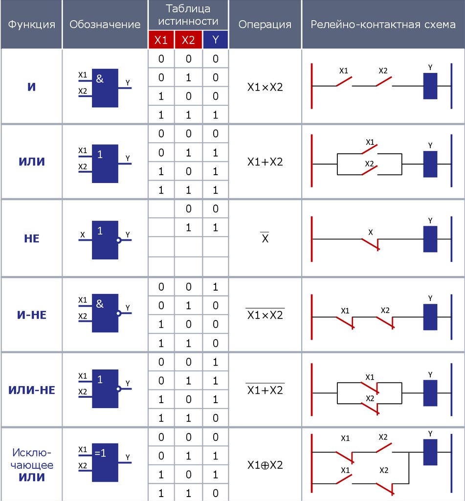 Релейно контактные схемы математическая логика