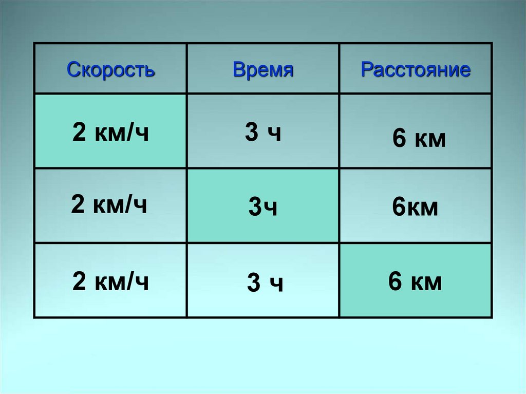 Скорость время расстояние с дробями