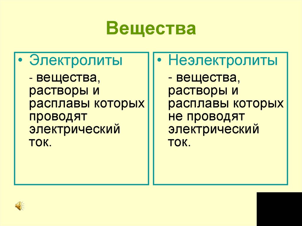 Неэлектролиты. Вещества растворы и расплавы которых не проводят электрический ток. Вещества электролиты. Неэлектролиты проведение электрического тока. К неэлектролитам относится.