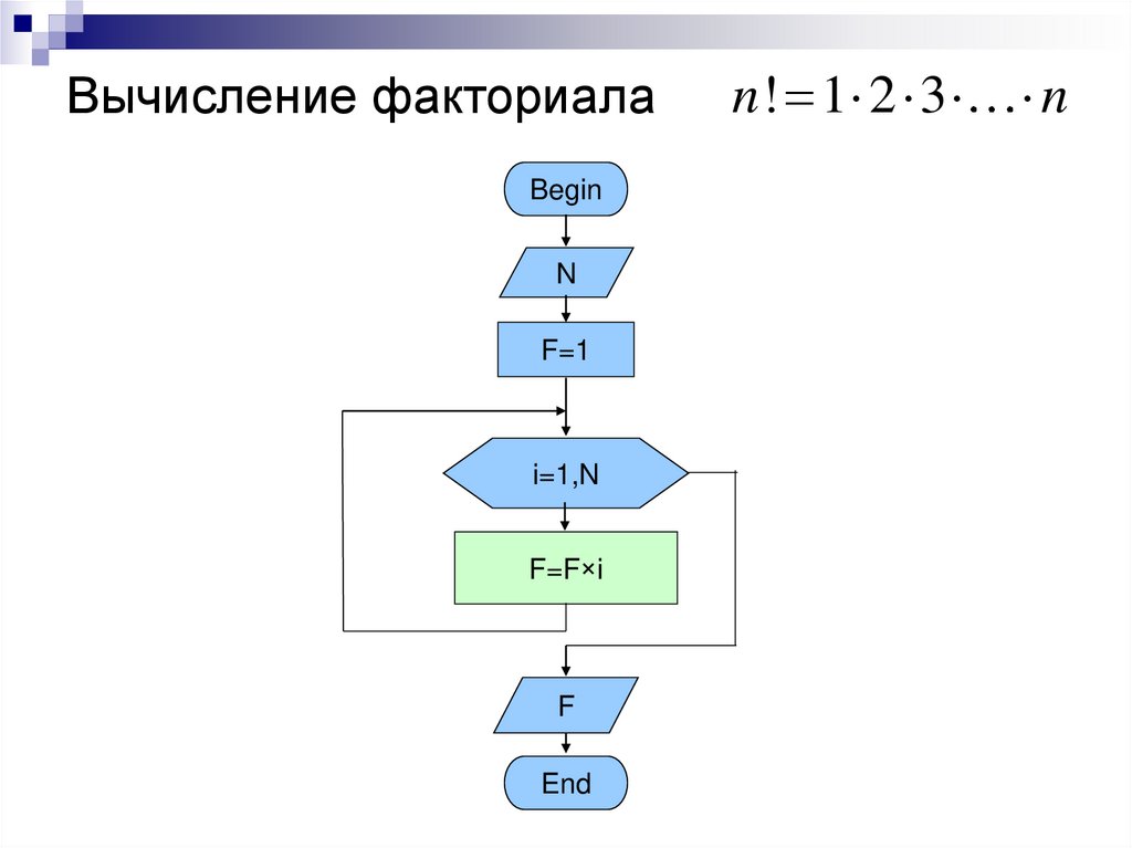 Блок вычислений. Блок схема вычисления факториала. Алгоритм вычисления факториала блок схема. Блок схема вычисления факториала числа n. Блок схема нахождения факториала n.