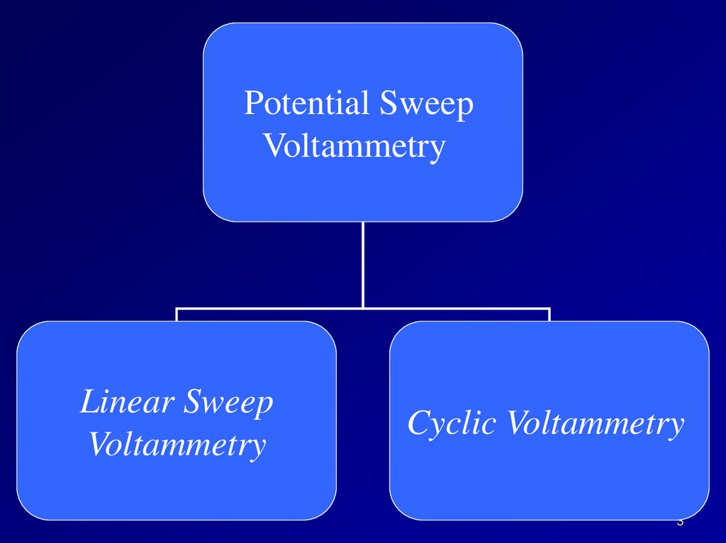 Potential Sweep Voltammetry (or Potential Scan Techniques) - презентация  онлайн