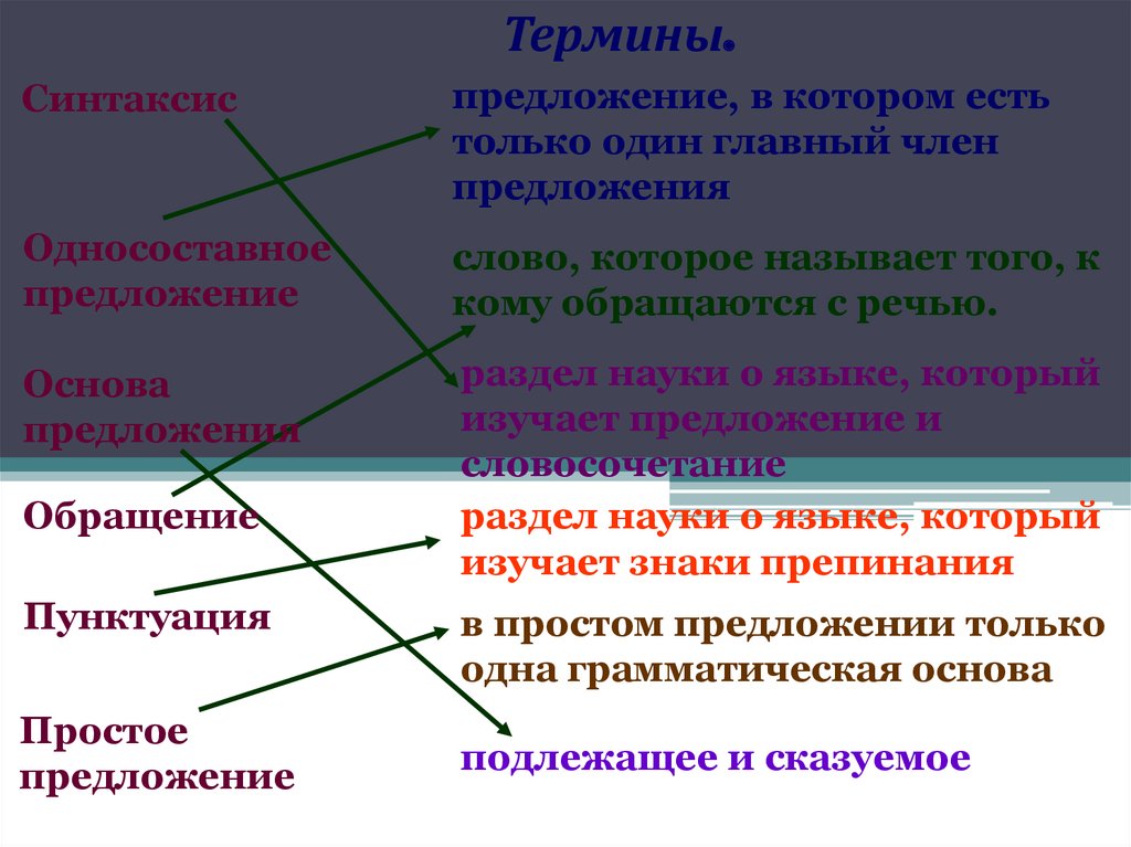 Де предложение. Предложения с терминами. Понятие предложения в русском языке. Основа предложения. Предложения с терминами русского языка.