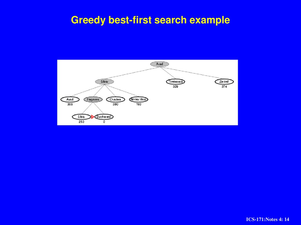 Greedy best-first search example