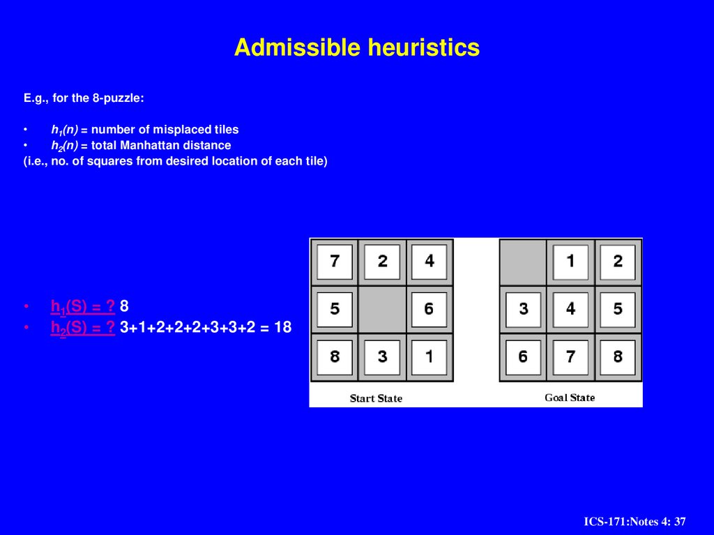 Admissible heuristics