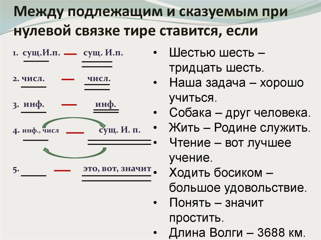 Нулевая связка в предложении