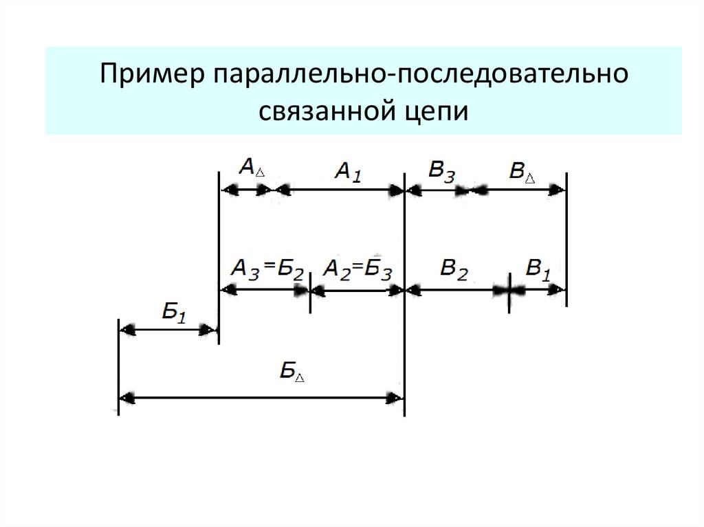 Размерные цепи