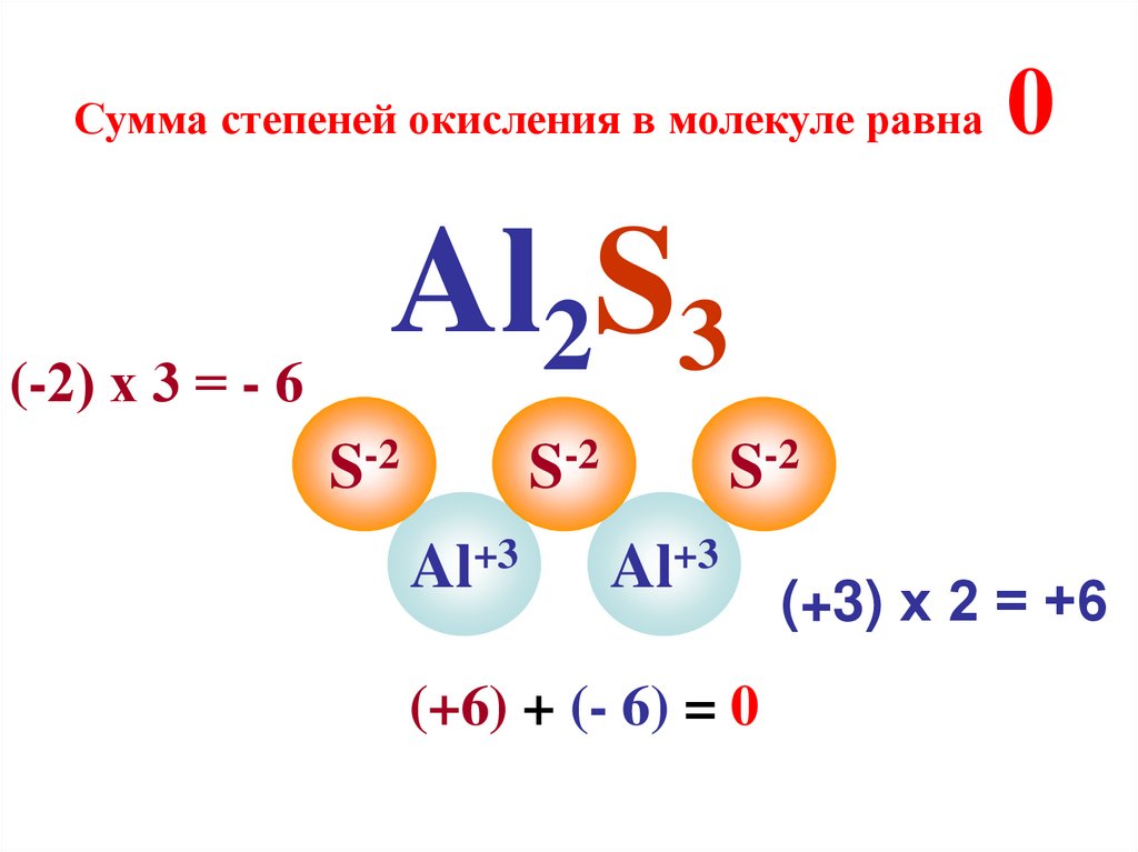 Презентация на тему степень окисления