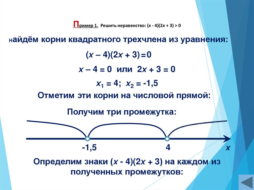 Способ интервалов неравенства