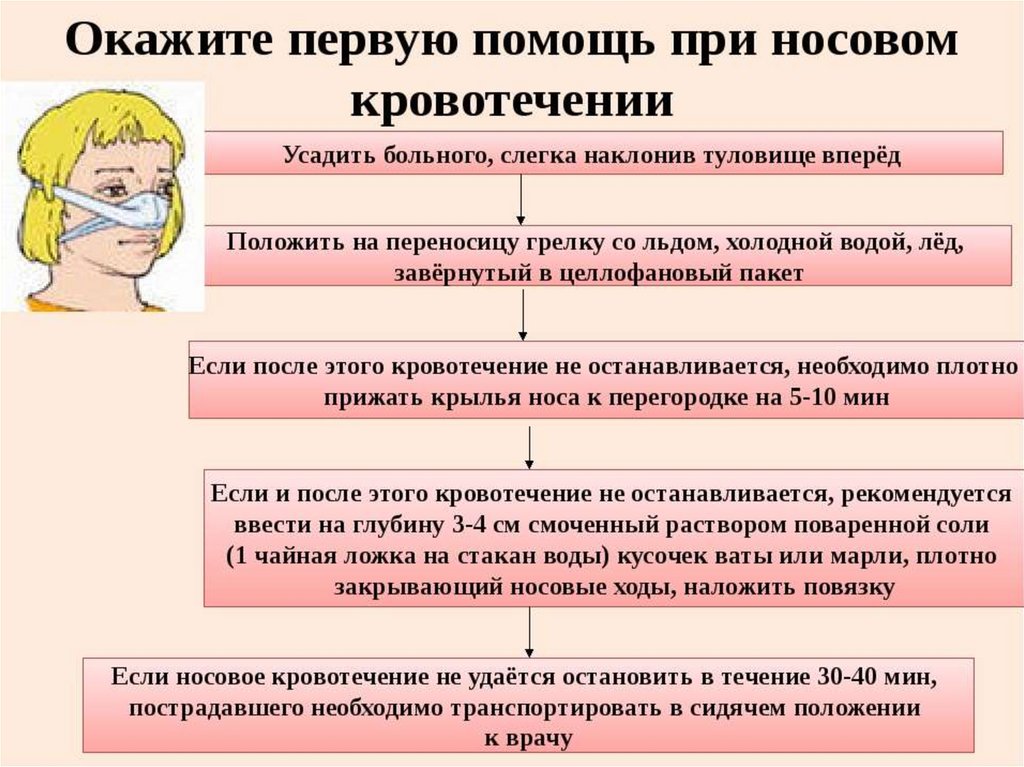 Правила оказания первой доврачебной помощи при характерных травмах и ...