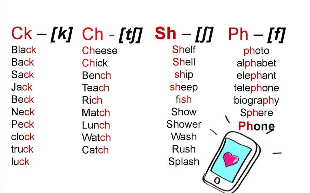 Ck как читается. Чтение sh Ch PH CK. Чтение CK В английском языке. Чтение th в английском языке для детей. Чтение буквосочетания sh.