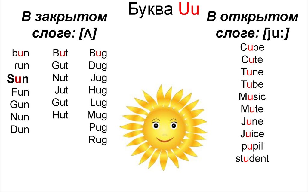 Закрой на английском. Чтение uu в открытом и закрытом слоге. Буква uu в открытом и закрытом слоге. Чтение открытых и закрытых слогов. Буква u в открытом слоге.