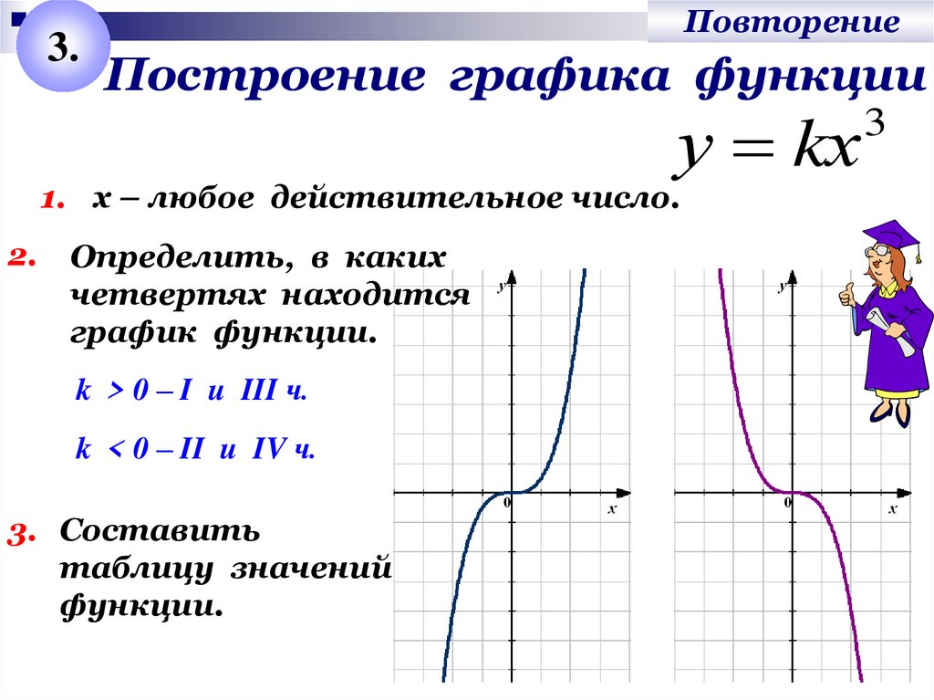 Какие четверти в функции. Как определить четверть Графика функции. Четверти в графике функции. Определите в каких четвертях расположен график функции. Как понять в каких четвертях расположен график функции.