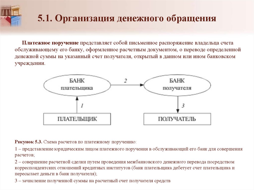 План денежное обращение