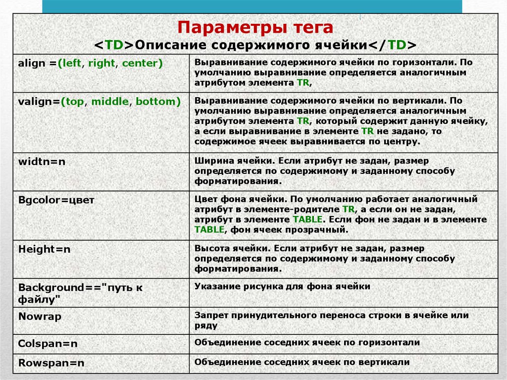 Основы сайтостроения презентация