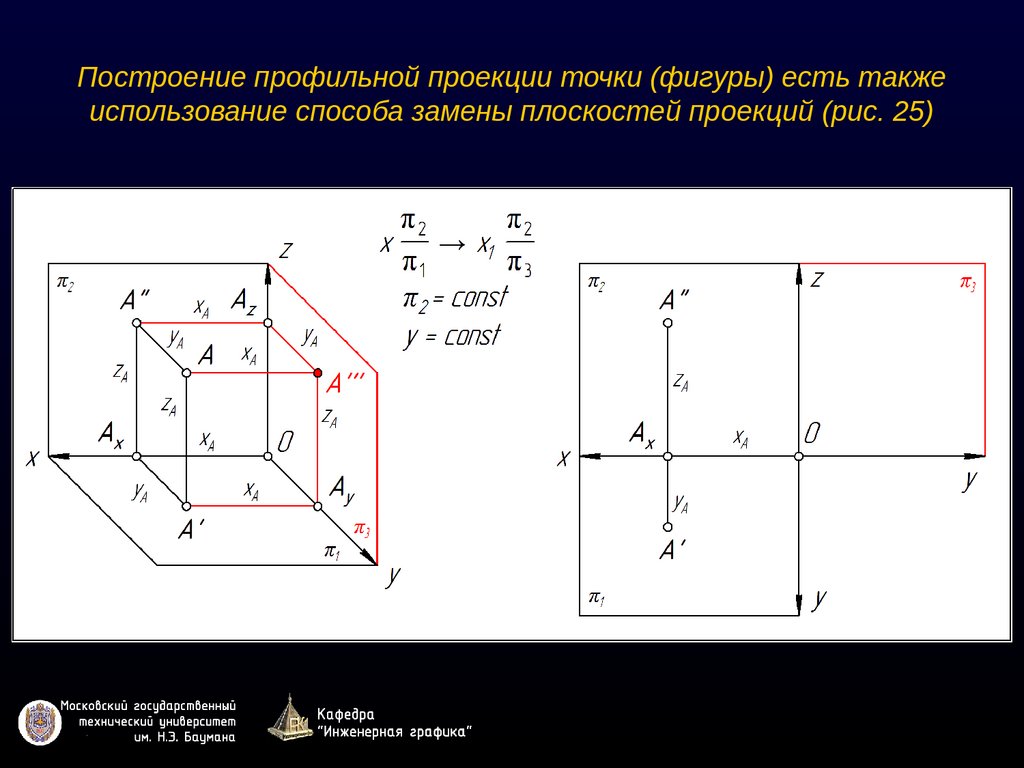 Проекция точки на вектор в координатах