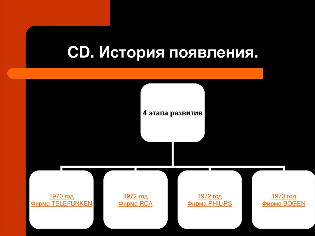 История возникновения и развития жанра. История возникновения и развития графы.