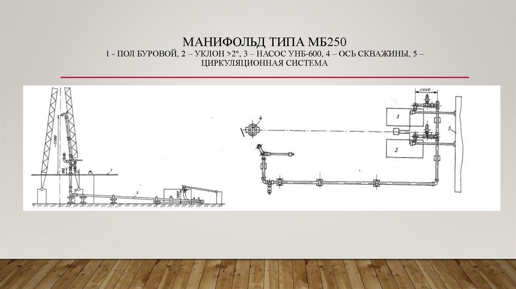 Манифольд - презентация онлайн