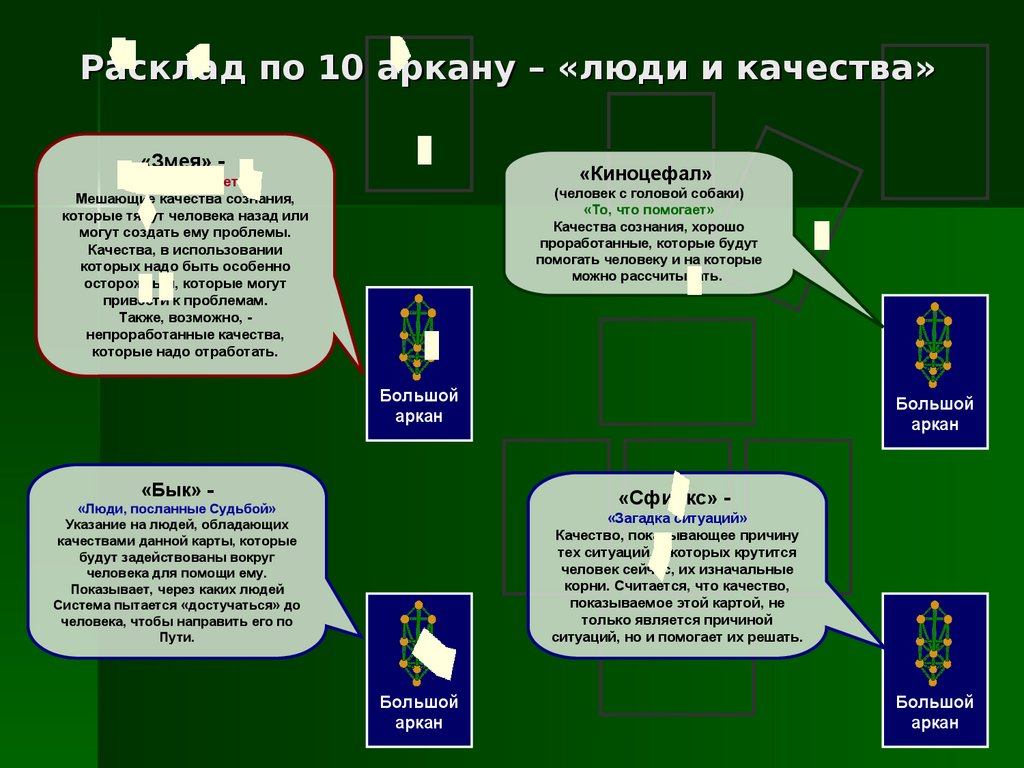 Гадание на картах Таро - презентация онлайн