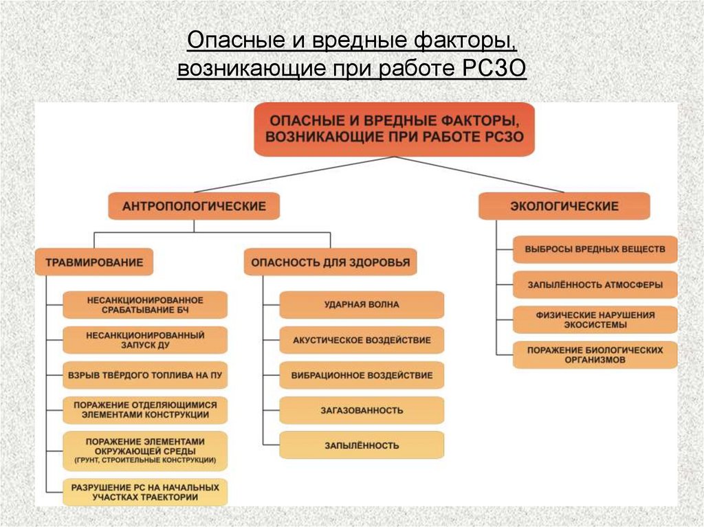 Факторы возникающие