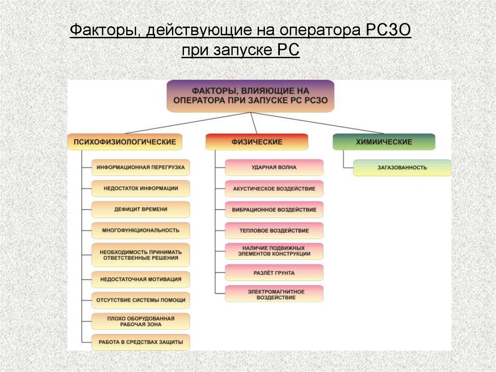 Какие факторы действуют