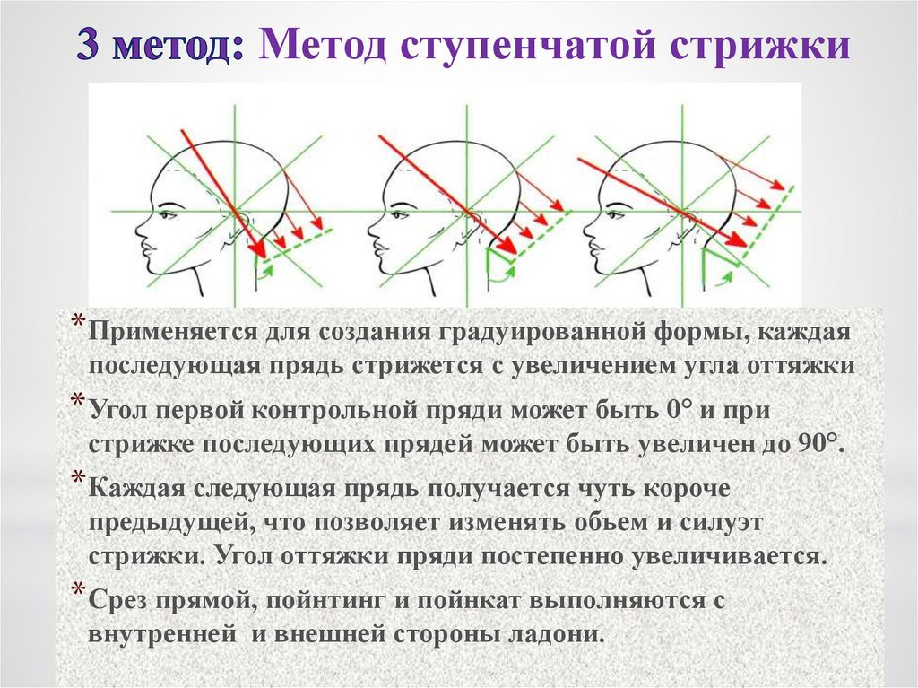 Метод градуировки