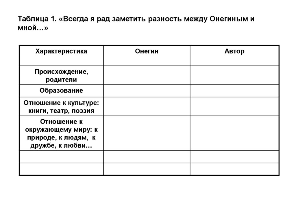 Онегин Сравнить героев - презентация онлайн