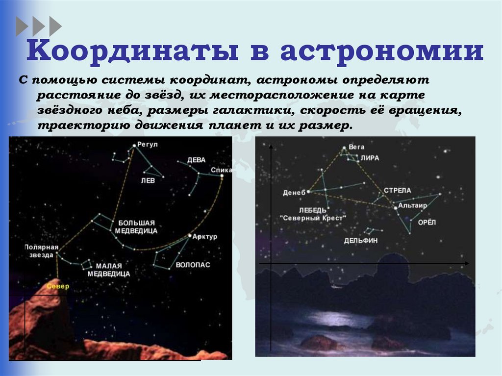 Системы небесных координат презентация