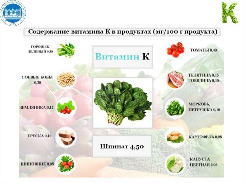 Витамин k продукты. Витамин k. Что такое витамины. Витамин в1. Витамин к2 где содержится.