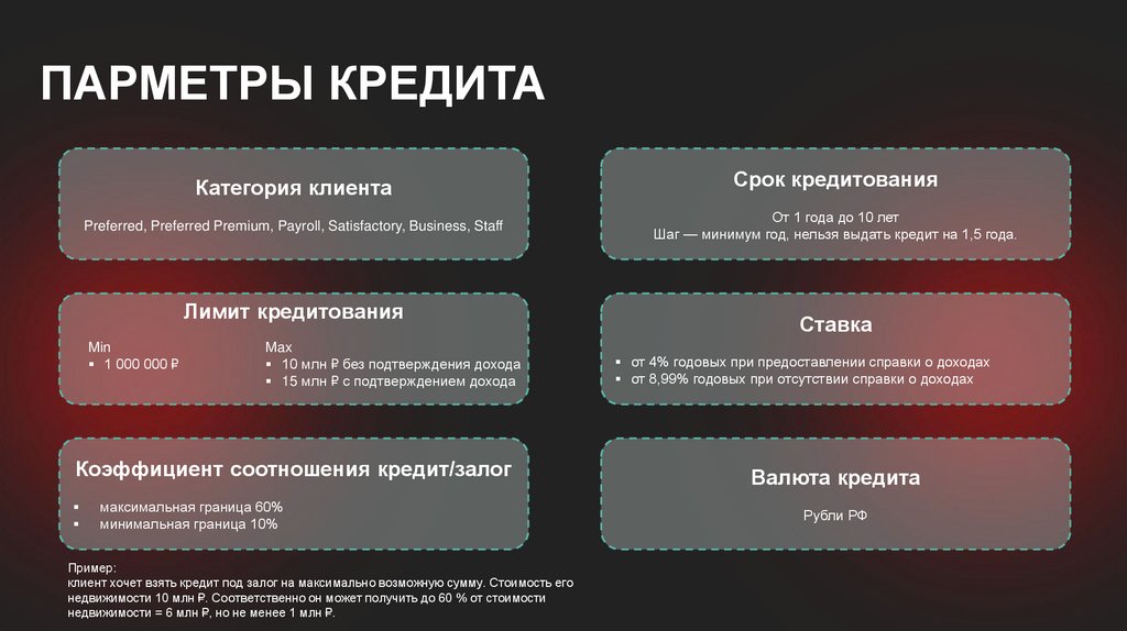 Кредит наличными презентация