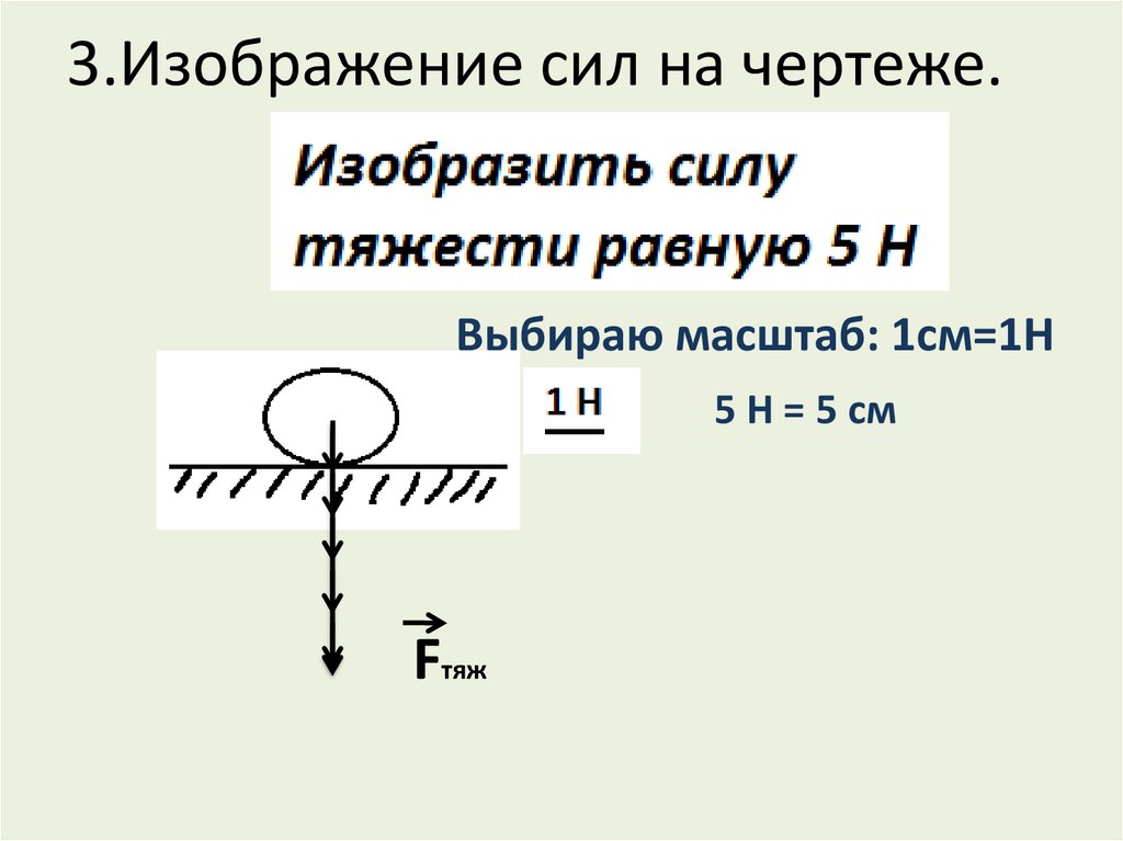Как изобразить силу на чертеже