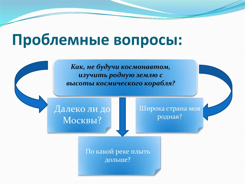 Проблемные вопросы: