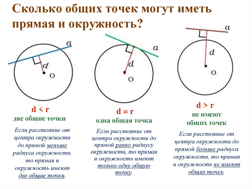 Как могут располагаться прямая и окружность