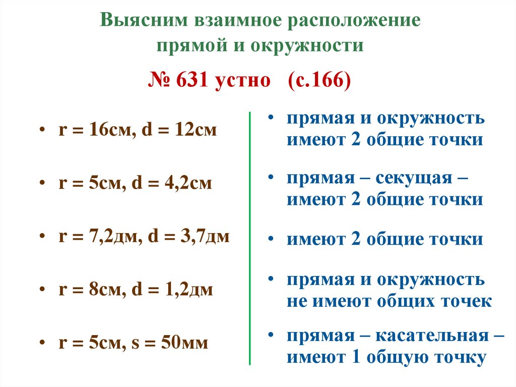 Выясним взаимное расположение прямой и окружности