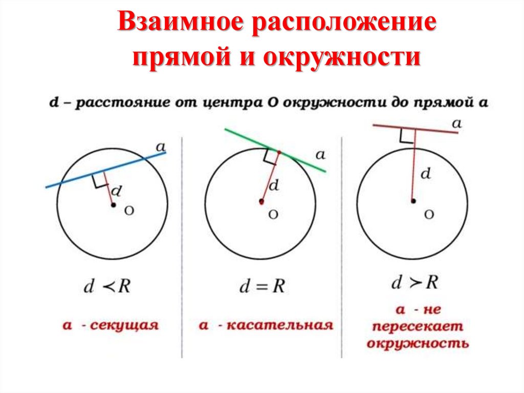 Взаимное расположение прямой и окружности. Геометрия. 8 класс ...