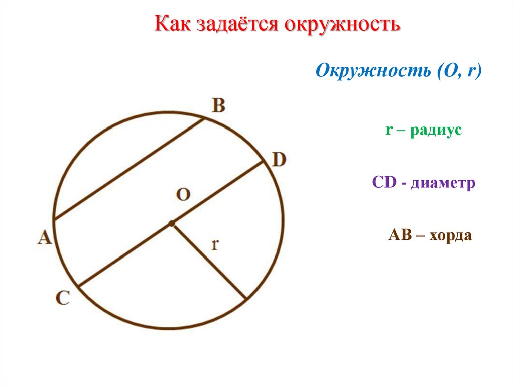 Как задаётся окружность