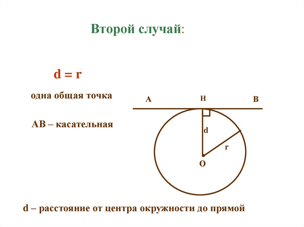 Второй случай: