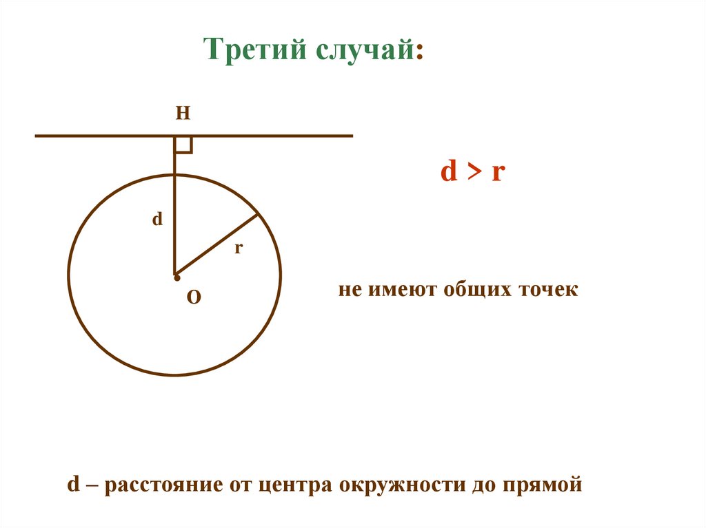 Третий случай: