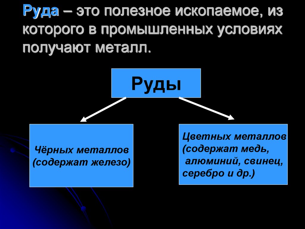 Группы руд