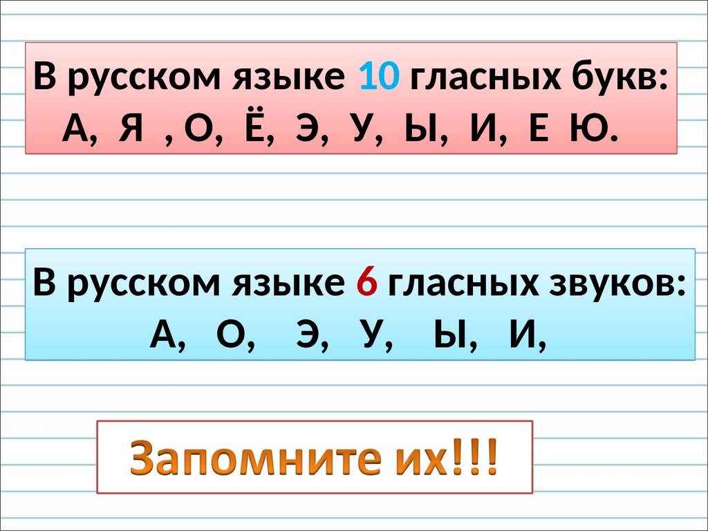 Сколько гласных звуков в русском и букв. Гласные буквы в русском языке. Гласные звуки. Гласные звуки в русском. Гласные буквы и звуки в русском языке.